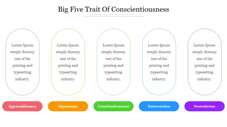 What is the Big Five trait of agreeableness?